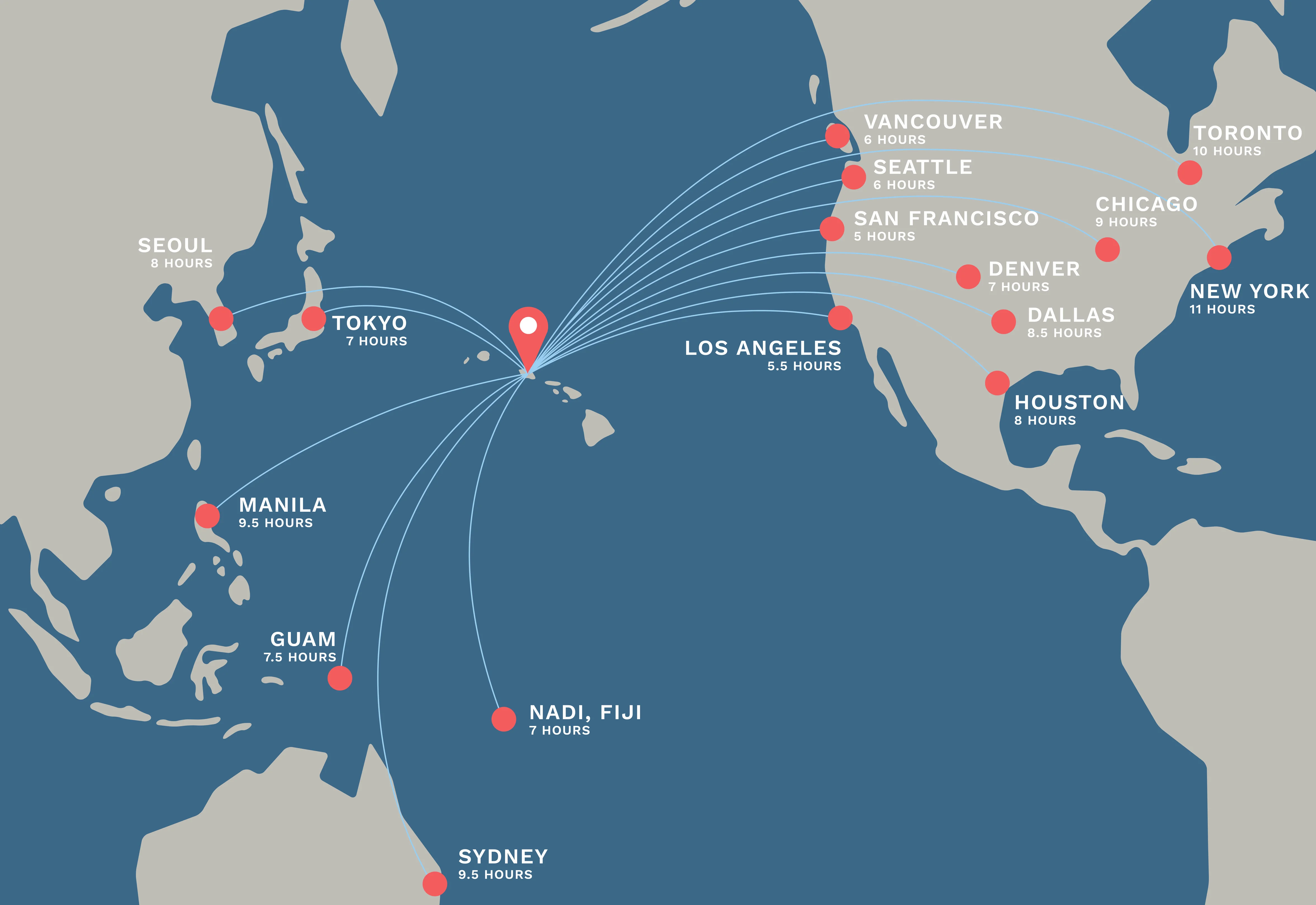 Flight access to Honolulu and Hawaii
